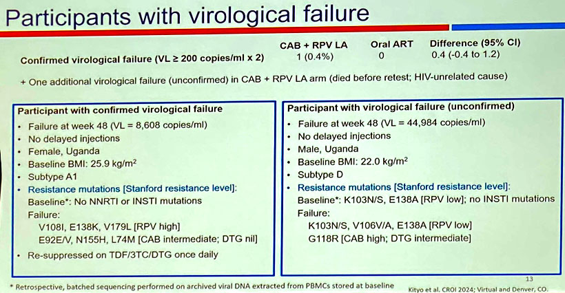 participants with virological failure