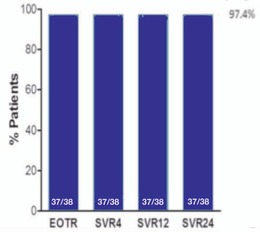 Abb. 4 Behandlungserfolg (SVR) unter 3D bei PWID (n=38)