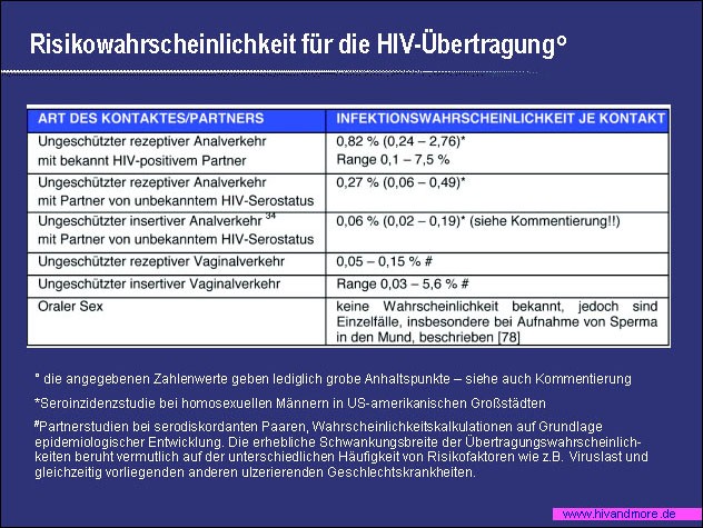 powerpoint grafic