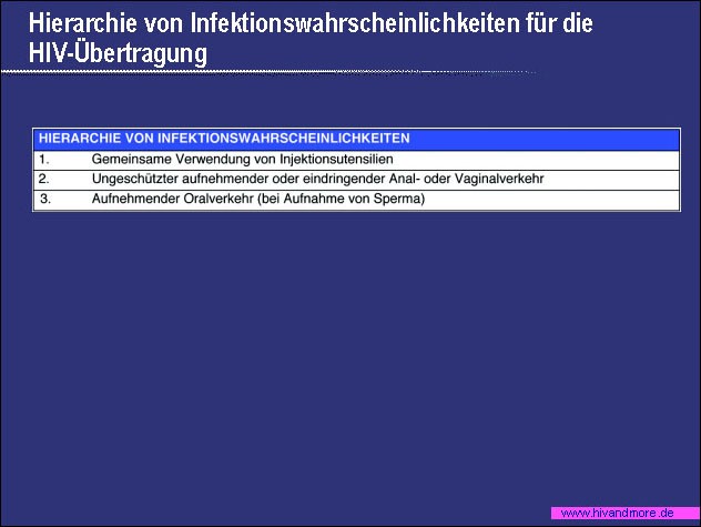 powerpoint grafic