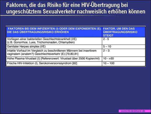 powerpoint grafic