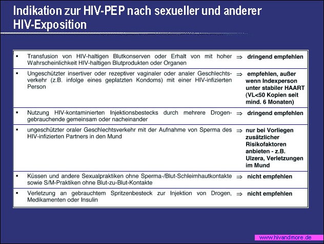 powerpoint grafic