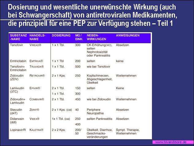 powerpoint grafic