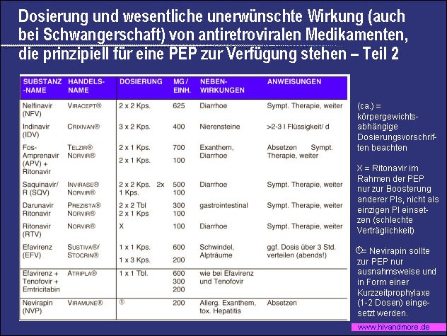 powerpoint grafic