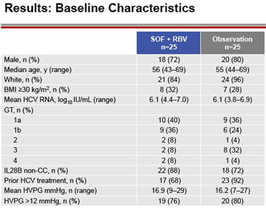 Results: Baseline Characteristics
