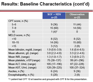 Results: Baseline Characteristics (cont