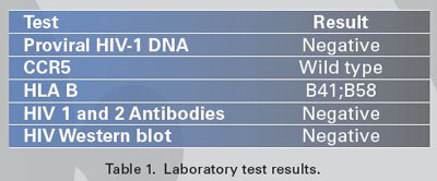 Laboratory test results