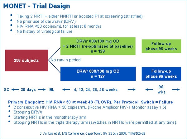 Monet Trial Design