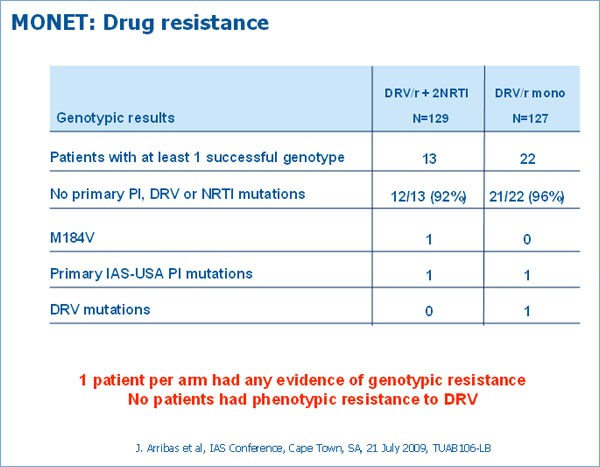 MONET: drug resistance