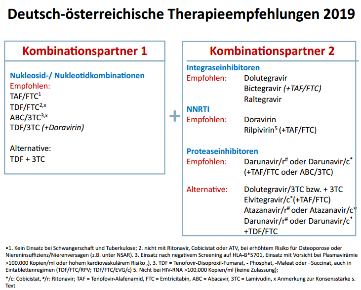 Deutsch-österreichische Therapieempfehlungen 2019