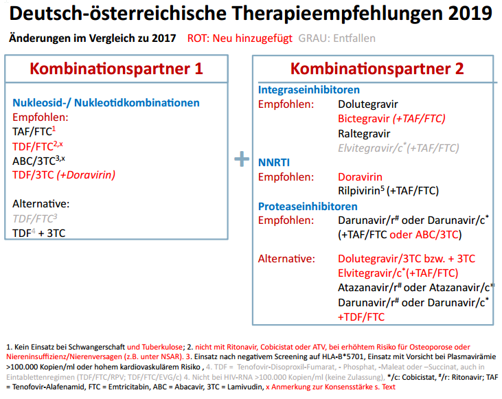 Deutsch-österreichische Therapieempfehlungen 2019