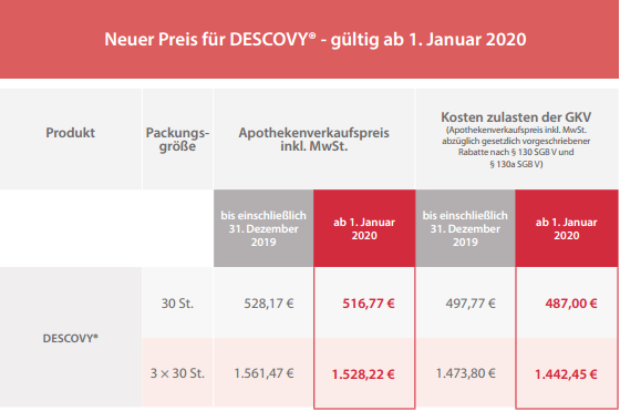Neuer Preis für DESCOVY