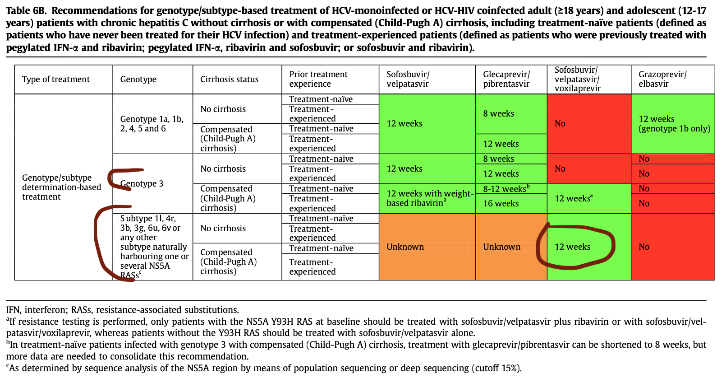 Table 6B