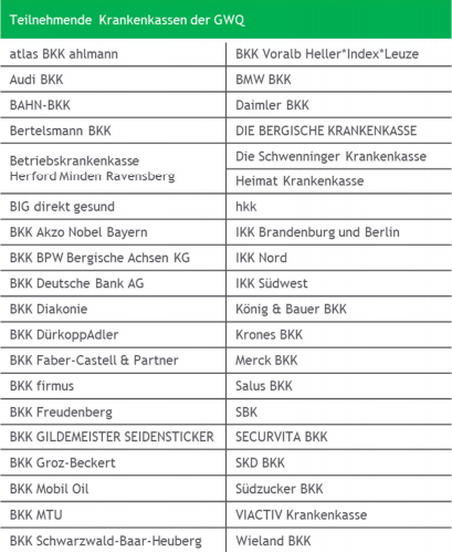 Teilnehmende Krankenkassen der GWQ