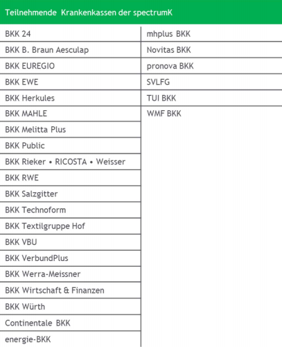 Teilnehmende Krankenkassen der GWQ