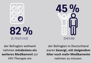 Positive Perspektiven