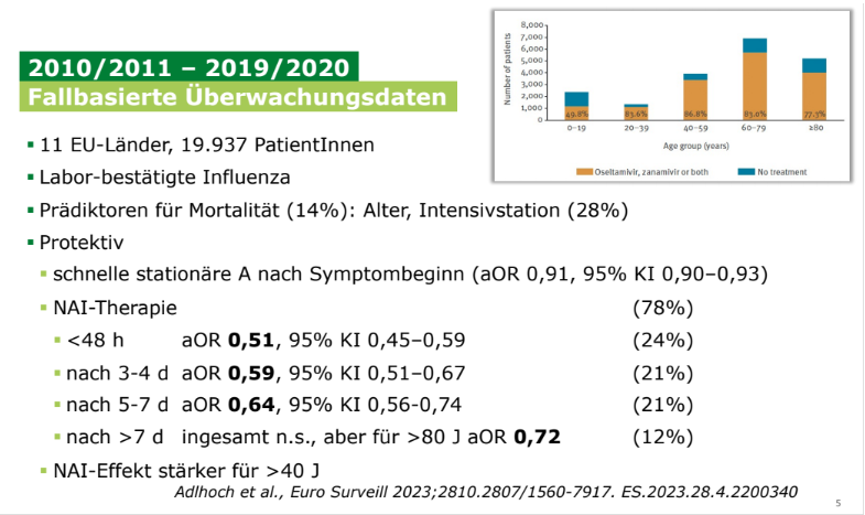 Fallbasierte Überwachungsdaten