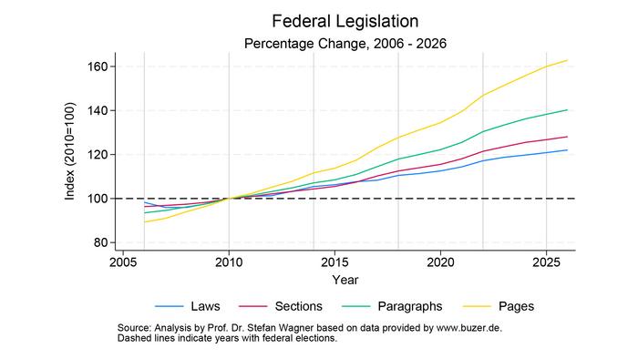 Federal Legislation
