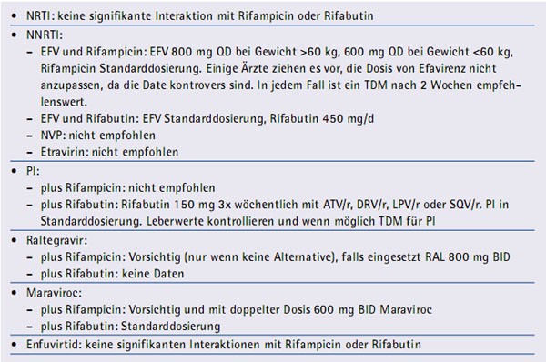 Tab. 5: Interaktionen zwischen antiretroviralen Substanzen und Tuberkulostatika 