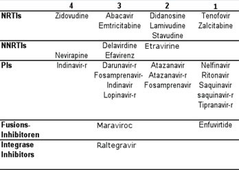 Abb. 5b: CPE-Ranking der ARVs 2010 6 