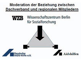 Moderation der Beziehung zwischen Dachverband und regionalen Mitgliedern