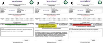 Abb. 2: Output von geno2pheno[coreceptor] – A: FPR >20%: sichere Anwendung von MVC. – B: FPR 12,5% - 20%: MVC Verschreibung abhängig von der Patientensituation – C: FPR <12,5%: MVC nicht empfohlen