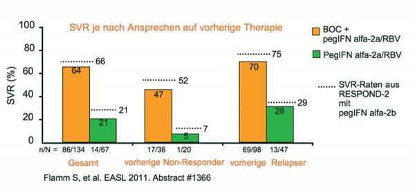 Abb. 1 Phase-III-Studie: Boceprevir plus pegIFNalpha-2a/RBV 