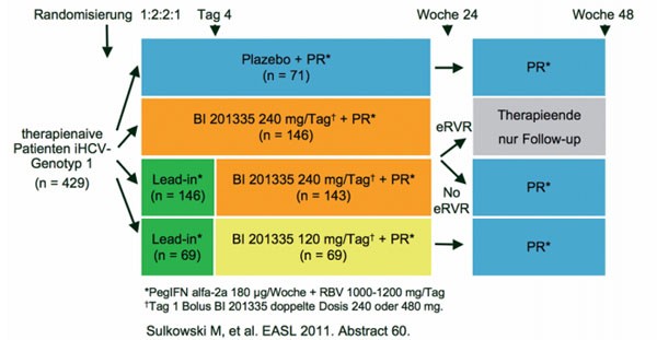  -- Abb. 6: SILEN-C1: BI 201335 plus PegIFN/RBV bei therapienaiven Patienten 