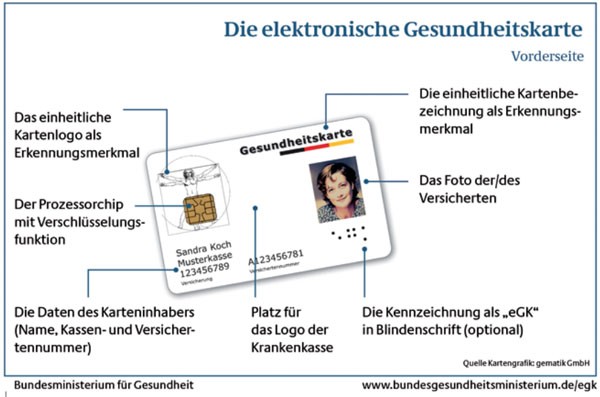 Die elektronische Gesundheitskarte