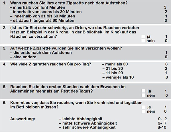 Tab. 1  Fagerström-Test (FTND)