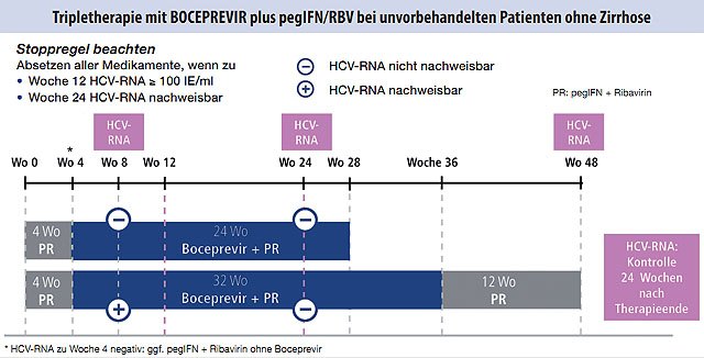 Abb. 1  Unvorbehandelte Patienten ohne Zirrhose