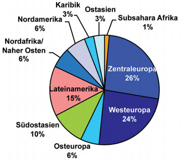 Abb. 4 Herkunftsregion bei Erstdiagnosen unter MSM, für die ein anderes Herkunftsland als Deutschland angegeben wurde (n=217)
