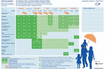 Impfkalender - RKI