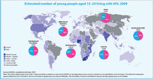 Abb. 2  HIV-Prävalenz bei 15-24jährigen 2009