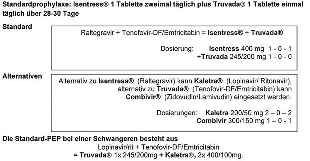 Tab. 5 Empfohlene Medikamente zur HIV-PEP