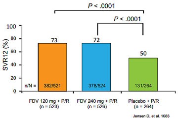 Abbildung 5: STARTVerso 1 und 2: Faldaprevir + pegIFN/RBV bei therapienaiven Patienten mit GT 1