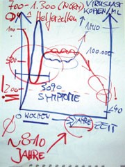 Schulung ganz ohne PC: Interaktives Erarbeiten von Themen am Flipchart 