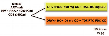 Abb. 1  NEAT: Studiendesign (nach Raffi F et al., 84LB)