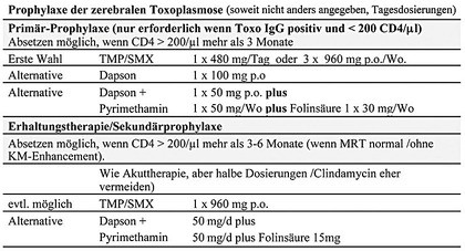 Tab. 2