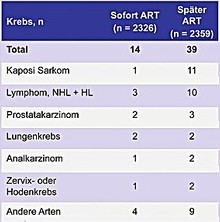 Abb. 4 START: Karzinome