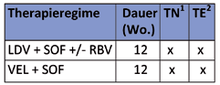 HCV-Genotyp 5 und 6 mit kompensierter Zirrhose