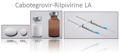 Abb. 1   Depotspritzen zur Behandlung der HIV-Infektion sind der erste Schritt zu „long acting“  Therapien