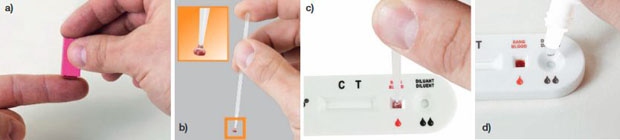 Abb. 5a-d   Testdurchführung beim Exacto:  a)  Kapillarblutentnahme mit Stechhilfe,  b)  Aufnehmen einer definierten kleinen Menge Blut mit Pipette,  c)  Blut wird auf Testkassette gegeben,  d)  Bufferlösung wird getropf