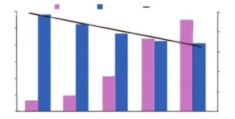 Abb. 6   PrEP senkt die Rate von HIV-Neudiagnosen von 2012 bis 2016 um 8%. Daten aus 50  amerikanischen Städten