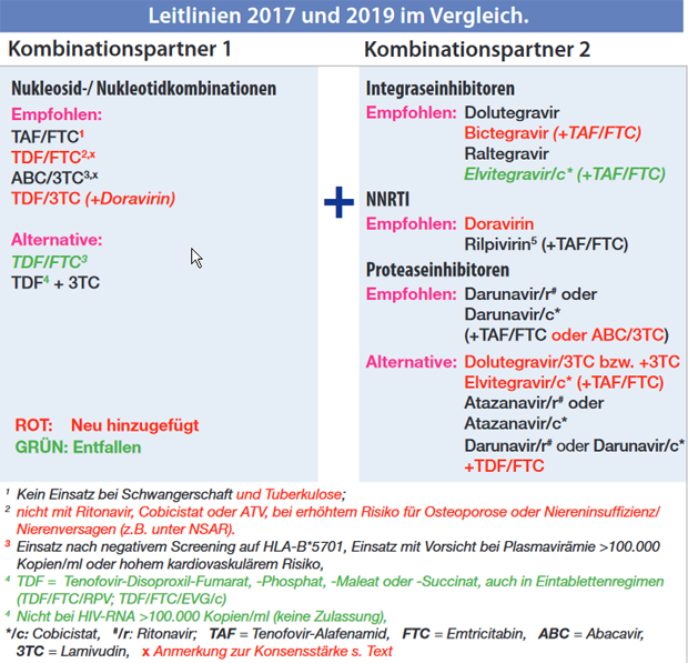 Lietlinien 2017 und 2019 im Vergleich-