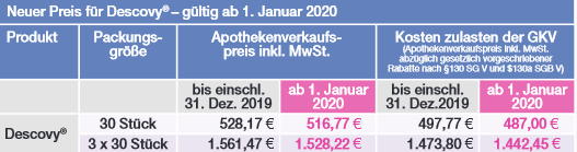 Neuer Preis für Descovy