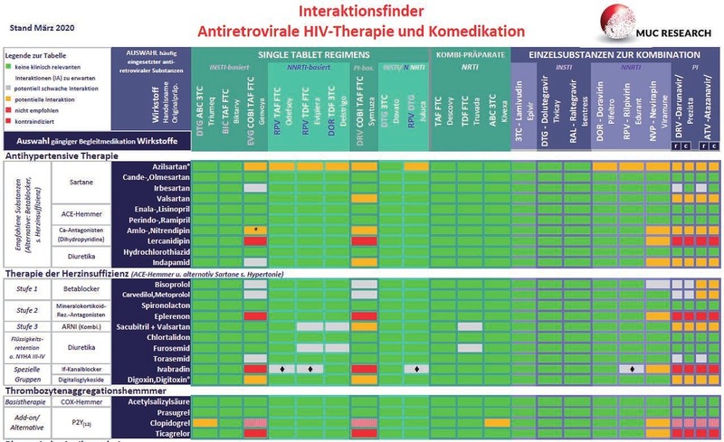 Ausschnitt aus dem Interaktionsfinder (DIN A3 Tischauflage, Autoren Elke Gersbacher, Sebastian Noe, Eva Wolf;  Herausgeber: MUC Research, München)