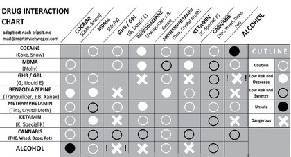 Drug-Drug-Interaction-Chart