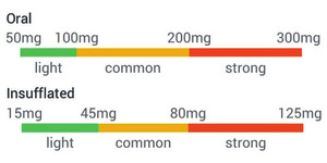 Mephedron Dosierung