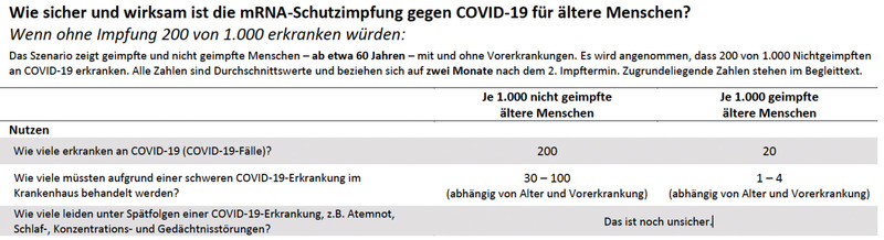 wer sicher und wirksam ist die mRNA-Schutzimpfung